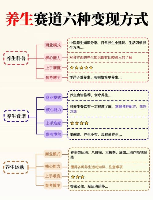 养生内容爆款标题设计_小红书养生社群运营策略_小红书涨粉四大技巧是什么
