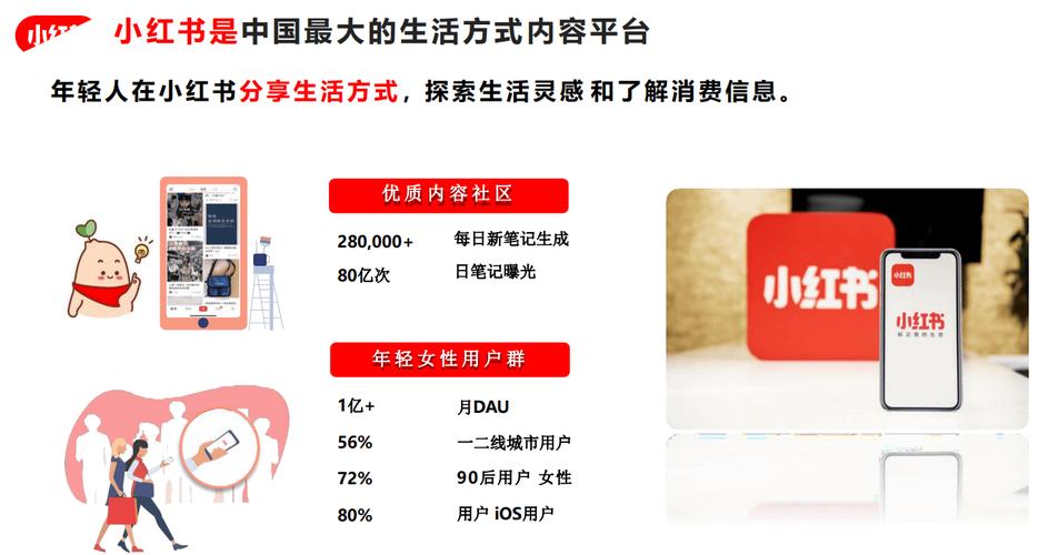 小红书养生社群运营策略_小红书涨粉四大技巧是什么_养生内容爆款标题设计
