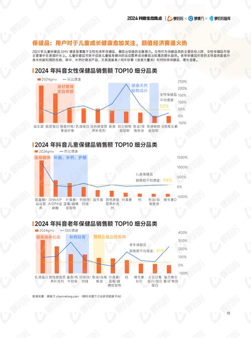 抖音业务网最便宜_抖音电商市场份额排名_抖音电商GMV增长分析