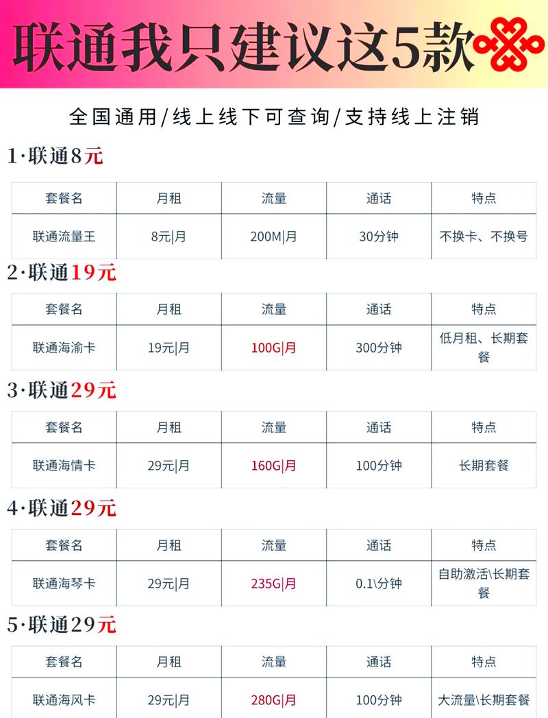 流量卡测评_联通流量套餐推荐_卡盟抖音业务