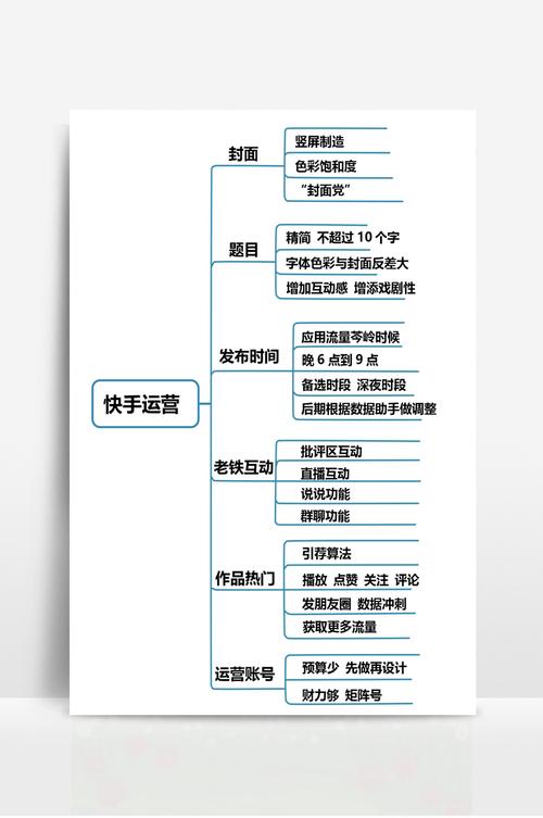 快手刷热度自助平台_快手短视频运营技巧_提升快手账号曝光率