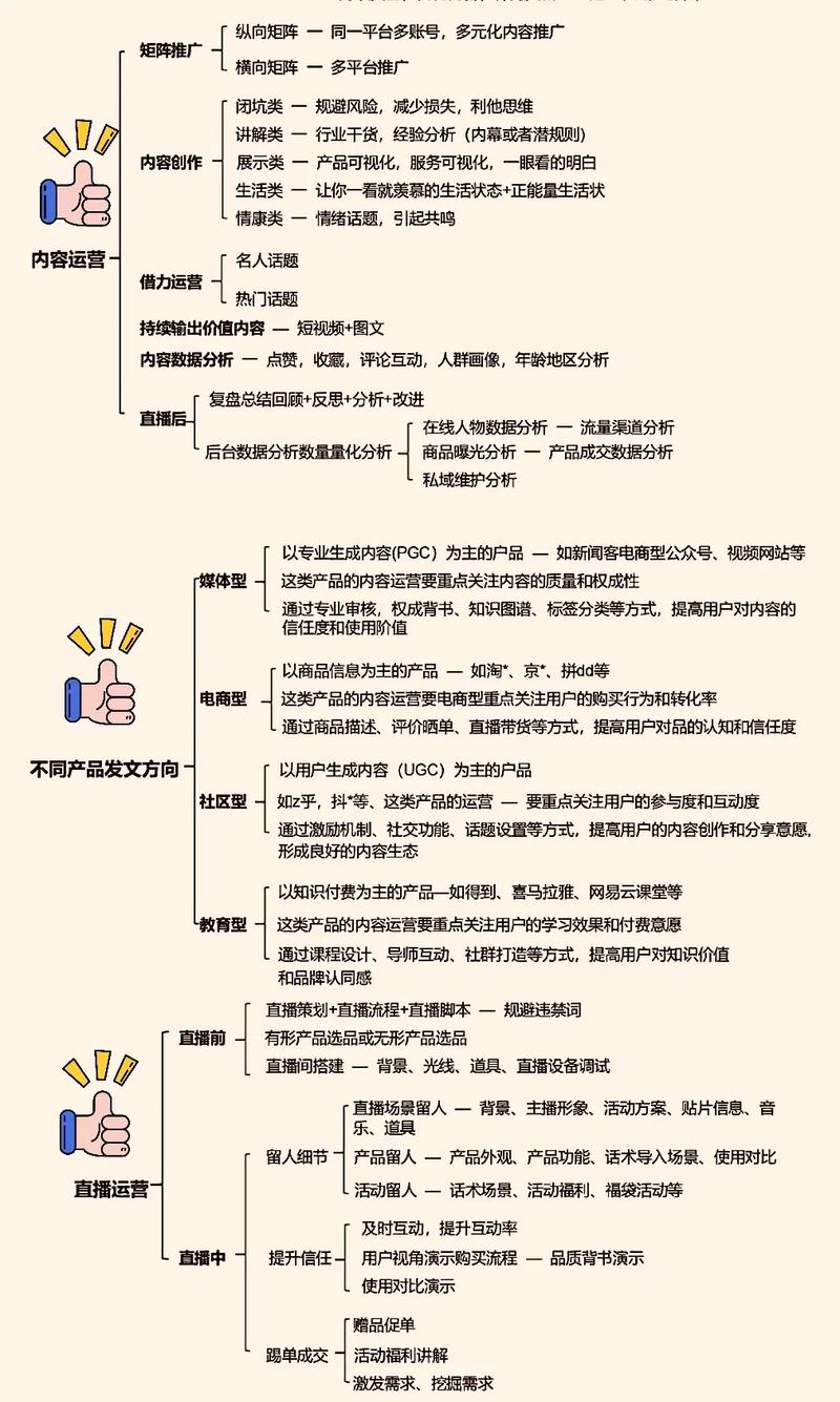 内容创作策划方法_自媒体运营核心任务_抖音粉丝点赞下单平台