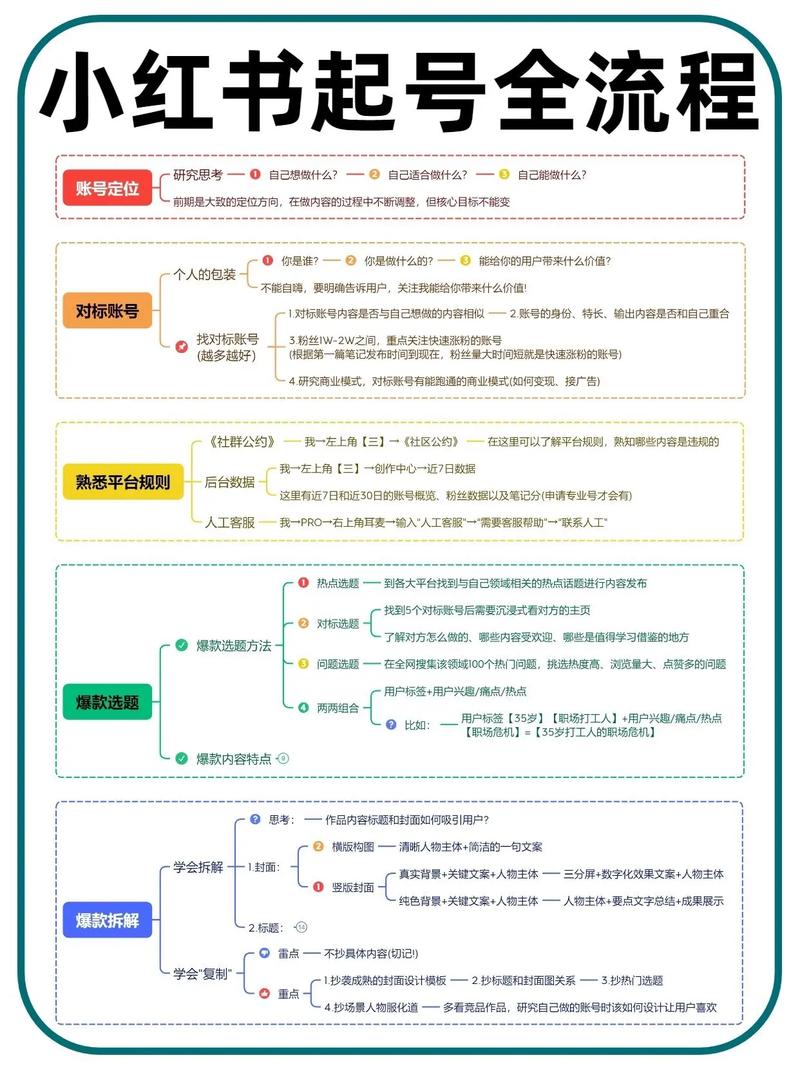 小红书涨粉是什么意思_小红书账号运营变现方法_小红书自媒体快速起号技巧