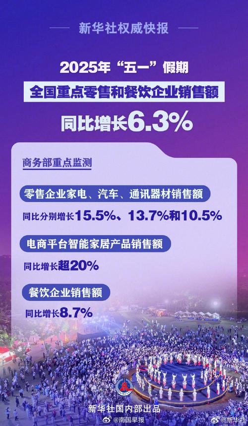抖音买热度_五一假期线下消费增长_抖音五一消费数据报告