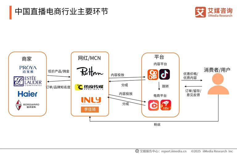 2024年电商各模式发展数据_中国电商平台四强争霸格局_抖音低价业务推广