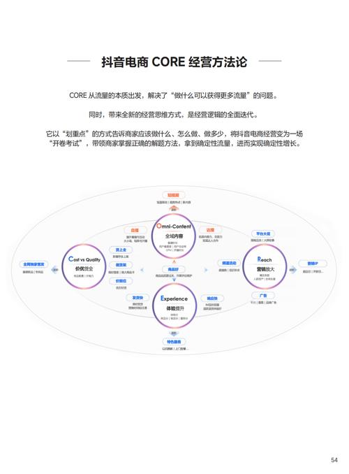 抖音业务网最便宜_抖音同城算法机制_抖音附近功能技术原理