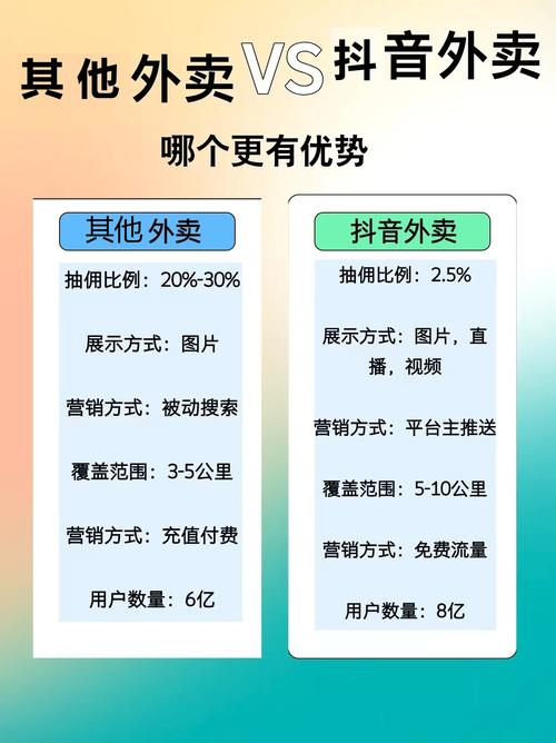 抖音外卖业务调整_抖音业务网最便宜_抖音“探饭”AI产品