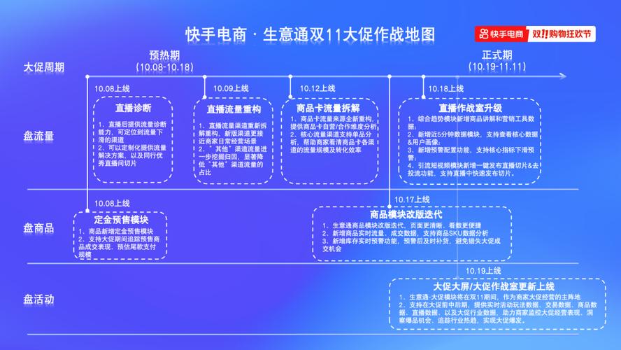 快手24小时自助免费下单软件_双11女装GMV增长_快手电商新商家斗金计划