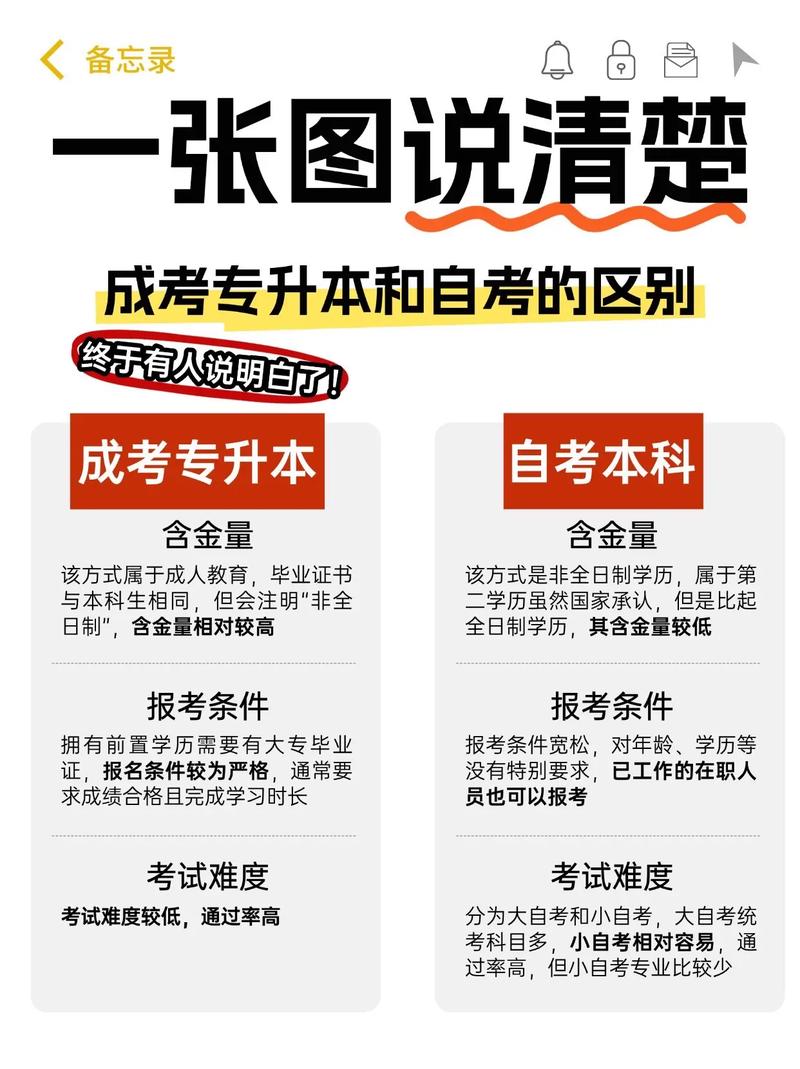 自考学历提升_二次元视频大全抖音精选_抖音24小时自助服务平台