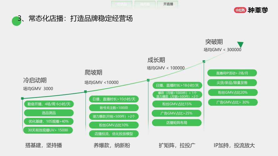 小红书种草力与高溢价并存_小红书买手电商发展_小红书自助平台业务下单真人