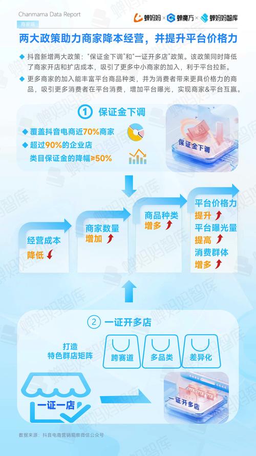 抖音dy24自助下单云商城_抖音精准点Z服务_小红书业务下单24小时