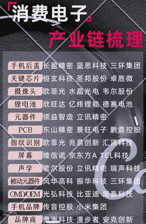 抖音业务下单24小时便宜_抖音龙头股名单_2025抖音内容付费龙头股