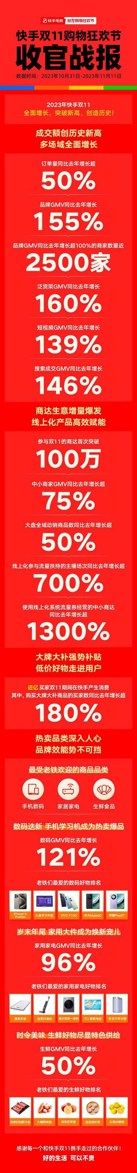 快手业务低价_快手电商卖家解决方案_快手业务低价自助平台