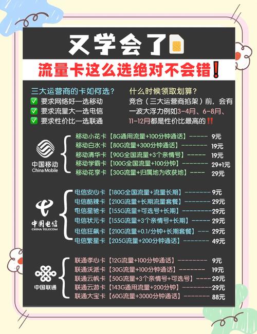 抖音流量卡价格陷阱_抖音业务平台便宜_流量卡质量与服务差异