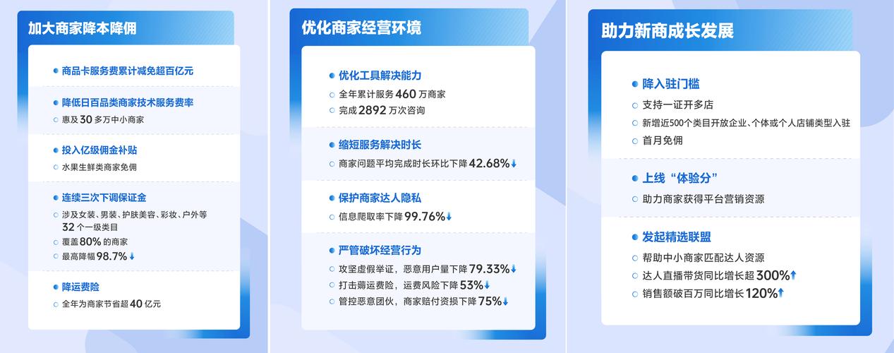 电商商家效率提升_抖音业务24小时在线下单_抖音24小时在线下单服务