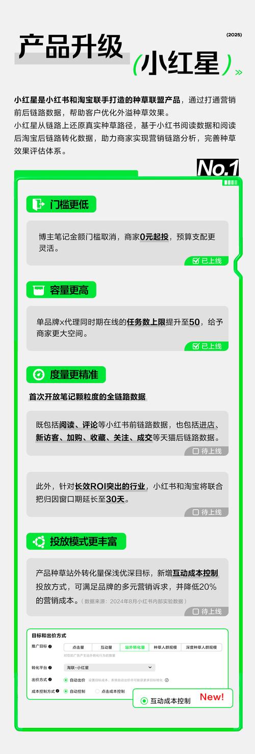 小红书种草直达合作模式_小红书电商KA客户商业化_小红书业务24小时免费下单平台