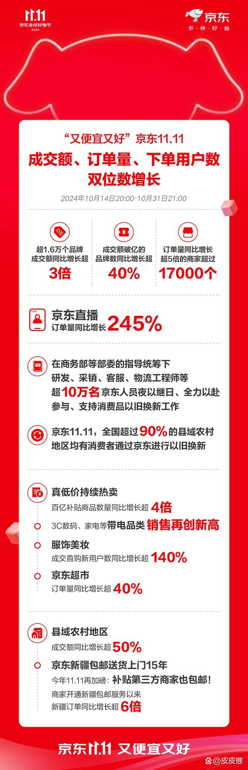 京东直播市场份额_京东直播现状_抖音业务全网最低价