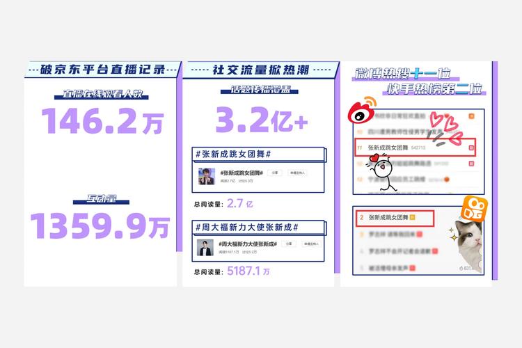 抖音业务全网最低价_京东直播市场份额_京东直播现状