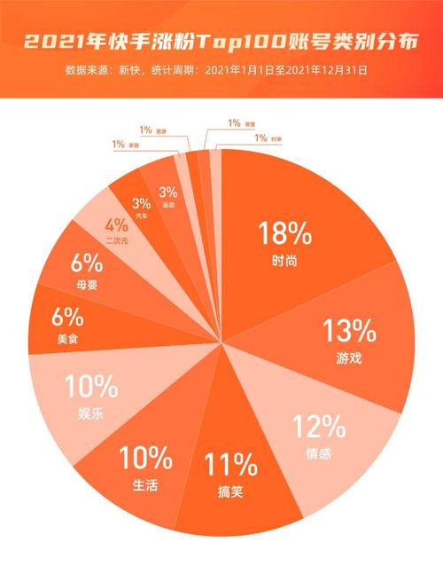 快手粉丝来源分析_快手私域流量模型_快手流量购买