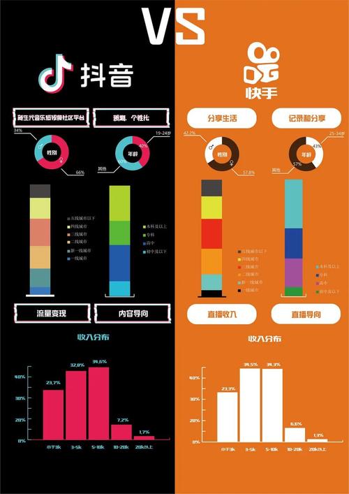 快手私域流量模型_快手流量购买_快手粉丝来源分析