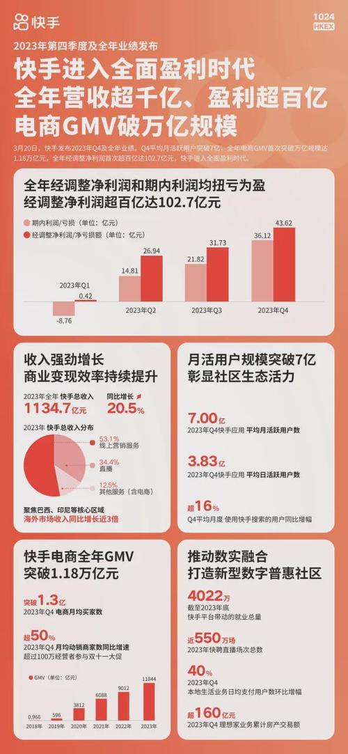 快手市值缩水_快手流量购买_快手股价下跌