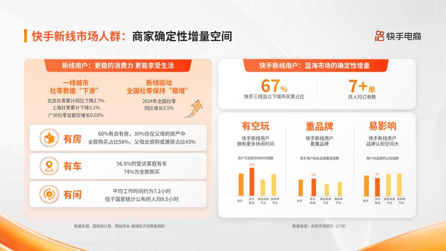 抖音快手商城布局_快手自动下单助手官网_短视频平台电商货架