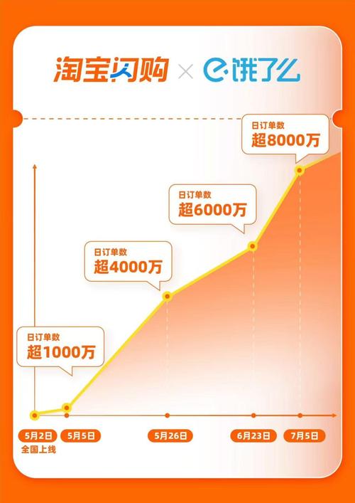 电商补贴大战_外卖平台竞争格局_低价二十四小时下单平台