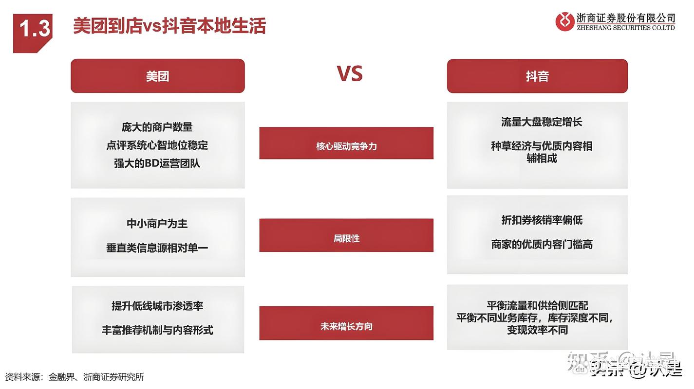 本地生活服务平台竞争_美团快手互联互通合作_快手自动下单助手官网