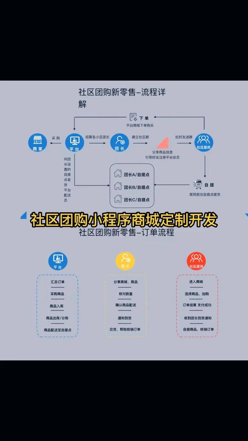 抖音商城小程序接口制作平台_自建定制抖音商城小程序接口系统_抖音自助商城