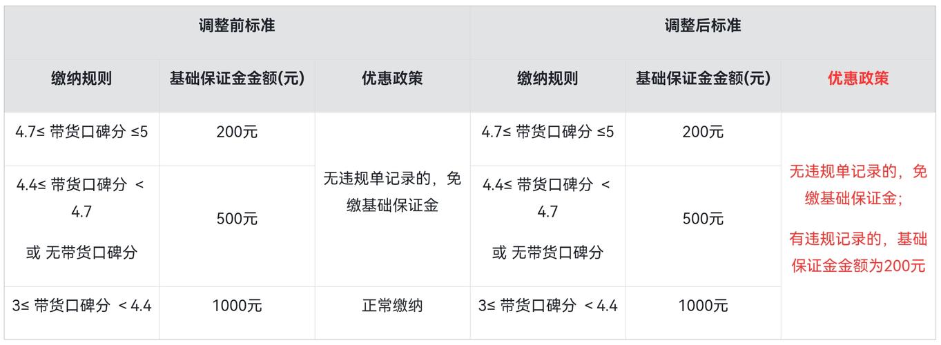 快手带货计费方式_快手业务在线下单平台全网最低_快手带货保证金