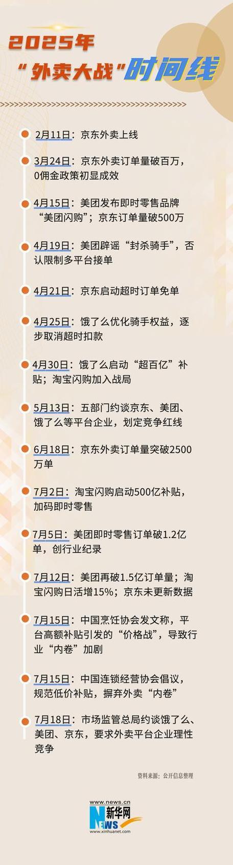 快手外卖业务发展分析_快手外卖美团合作模式_快手100个赞0.2元网站