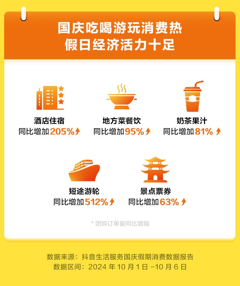 抖音生活服务 国庆假期消费趋势 县域小城文旅消费_抖音播放量下单链接