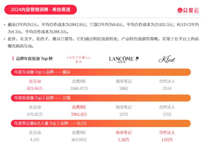 HFP小红书品牌运营增长_小红书涨粉平台_小红书商城佣金返还政策