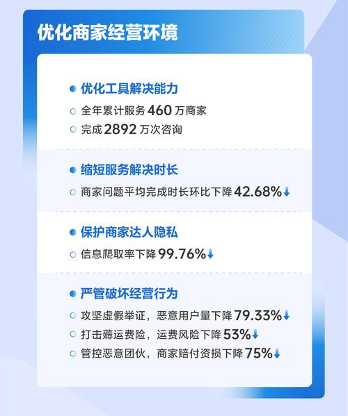 提升用户体验的便捷购物体验_抖音业务下单24小时便宜_抖音24小时在线下单免费服务