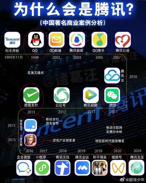 QQ业务卡盟平台运营模式_QQ业务卡盟平台介绍_卡盟平台qq业务
