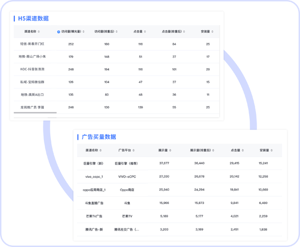 app推广渠道_快手流量推广软件_免费app推广方法