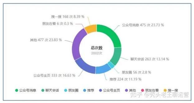 小红书运营技巧分享_做好小红书运营_小红书涨粉困难的原因