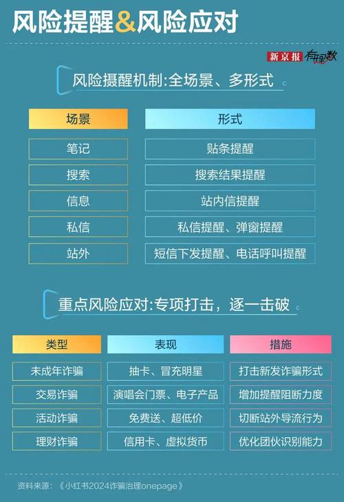 小红书社区跨境电商共享平台_小红书用户消费习惯口碑库_小红书涨粉困难的原因