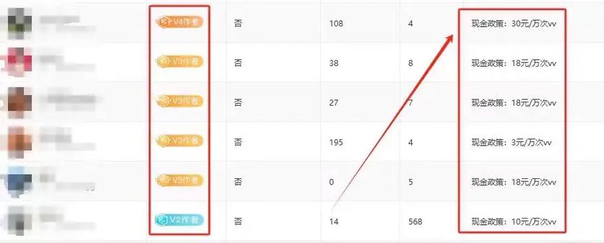 抖音播放量一万是什么水平_抖音播放量一万收益_免费领10000播放量软件