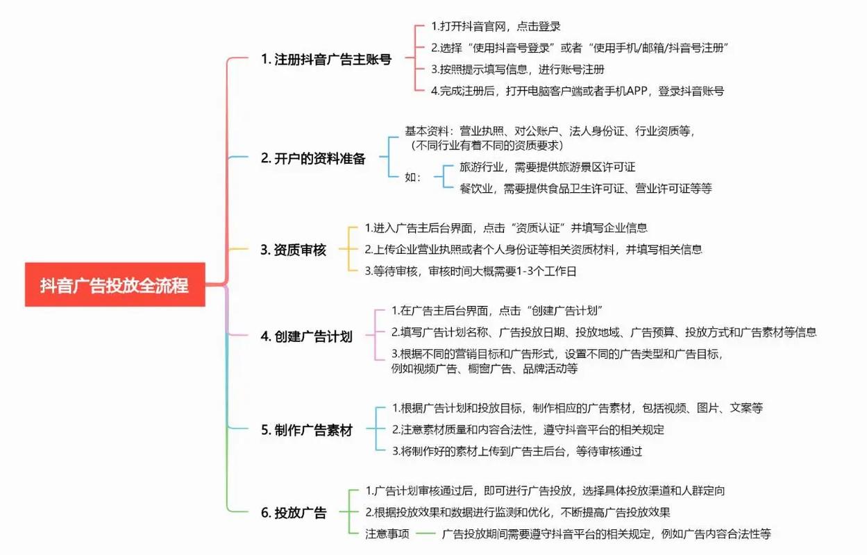 抖音业务24小时免费下单平台官网_抖音广告推广流程_抖音广告目标受众定向
