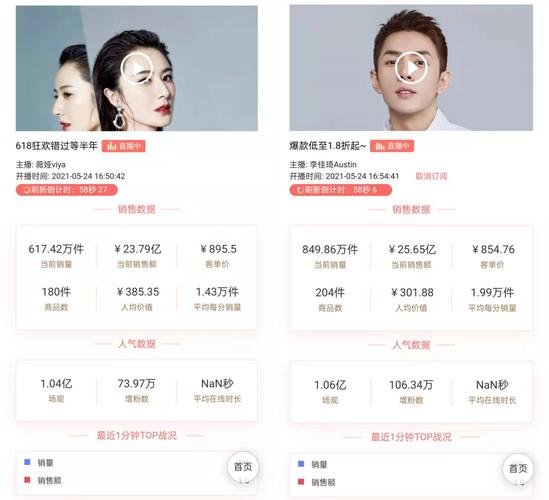 头部主播最低价行业惯例_抖音业务全网最低价_直播定价权