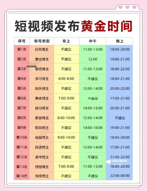 饭后消遣发布视频技巧_为什么快手播放量那么低_快手新手发布视频最佳时间
