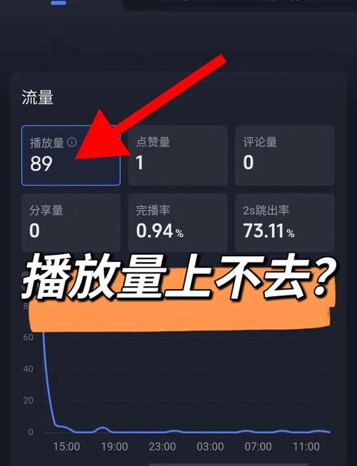 快手播放量上不去怎么办_快手原创视频播放量提升技巧_为什么快手播放量那么低