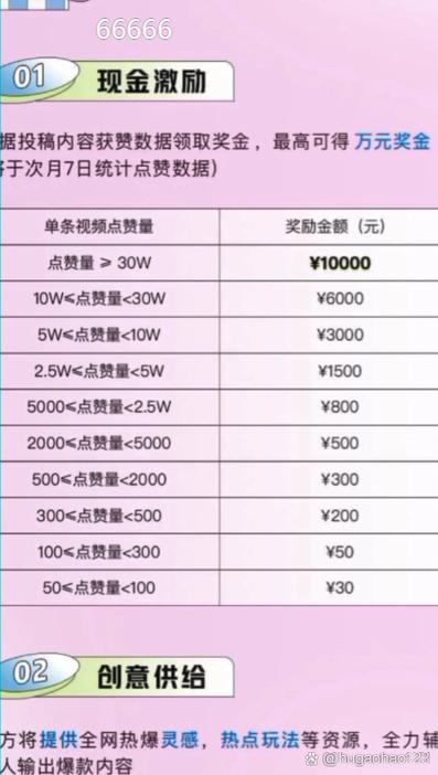 32个赞网络用语_头条一万赞等于多少人民币_0.3元一万赞