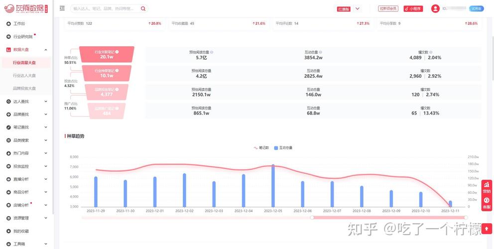 小红书数据分析网站_蝉妈妈小红书版推荐_小红书业务网站
