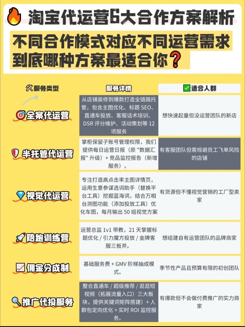抖音代刷平台选择与服务使用_网红在线下单平台_代刷服务推广策略与社交媒体营销