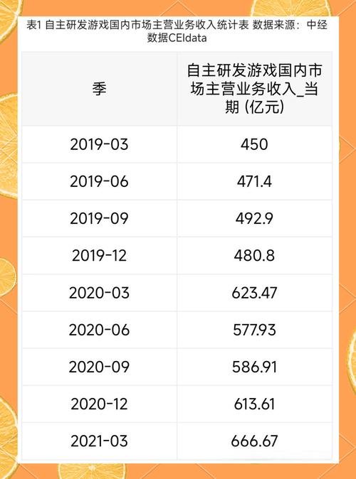 游戏手游平台代理_抖音1：1充值_手游市场发展趋势
