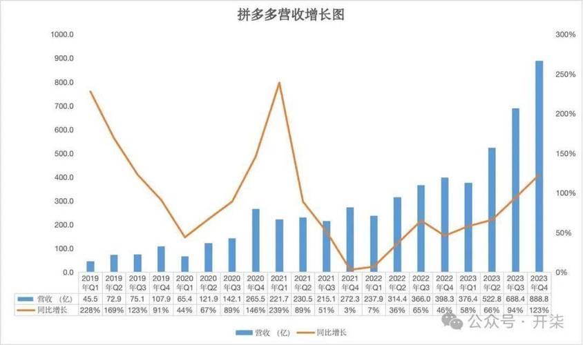 多多好特产专项行动_拼多多农产品上行_拼多多互助助力