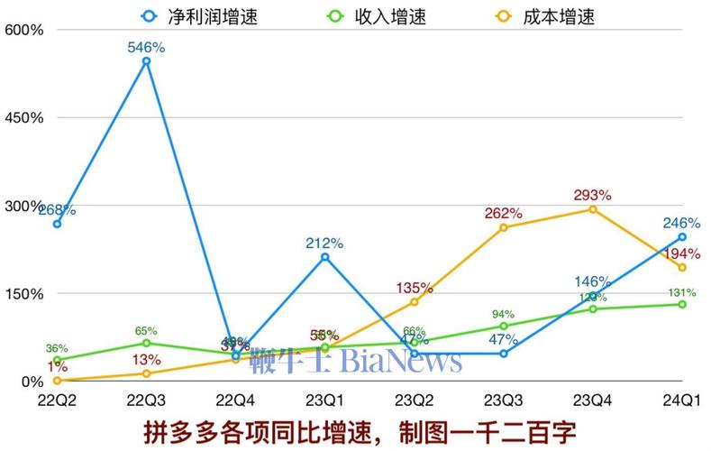 多多好特产专项行动_拼多多互助助力_拼多多农产品上行