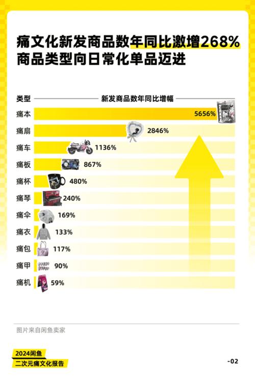 二次元衍生消费市场_闲鱼如何涨粉_闲鱼二次元交易模式创新